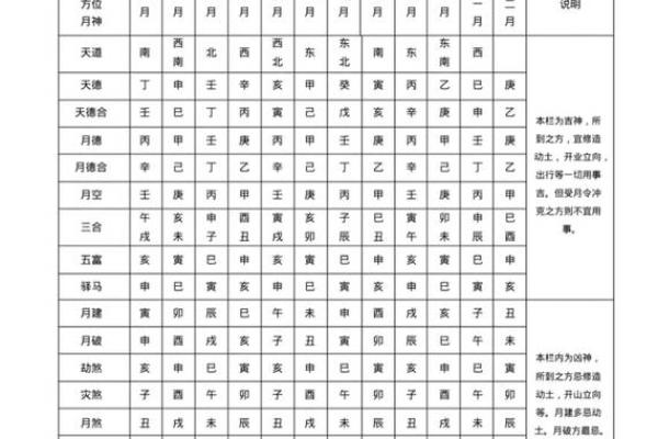 八字用神忌神查询表 八字用神忌神查询表