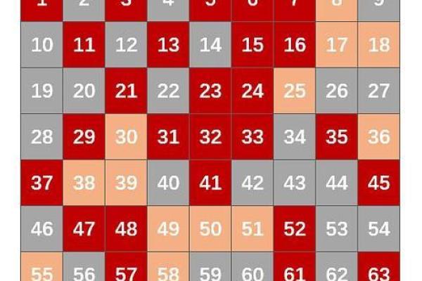 qq81数理号码测试吉凶