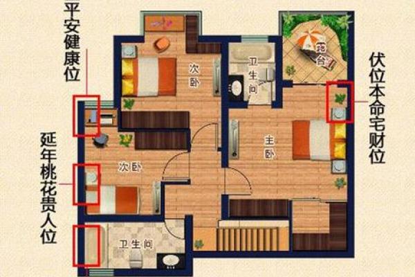 2014年财位风水的布置