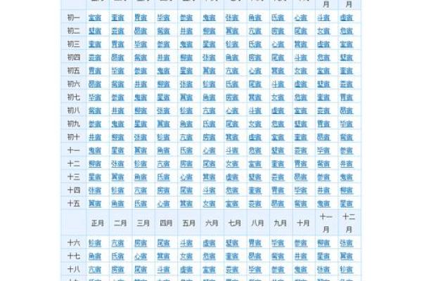 二十八星宿算命