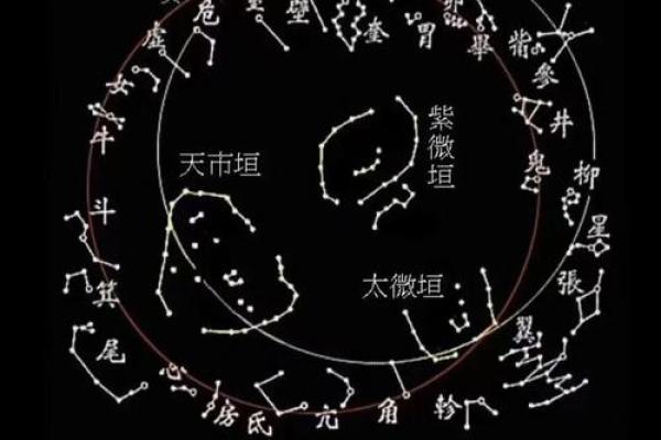 二十八星宿算命