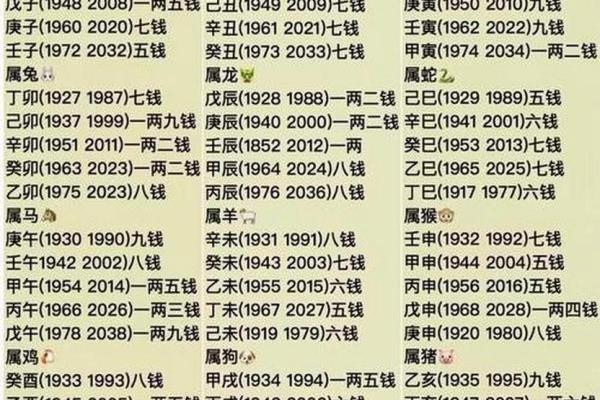 关帝灵签运势查询表 关帝灵签运势查询表