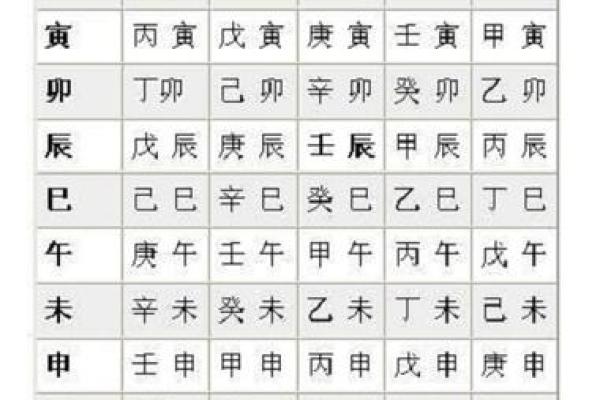 咋算生辰八字