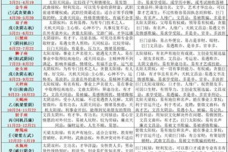 紫薇斗数破格富贵