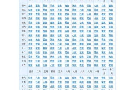 二十八星宿算命