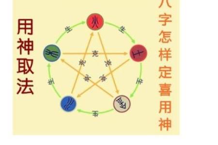 八字调候用神和喜用神