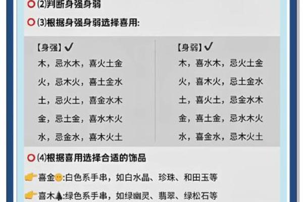 怎么用生辰八字算五行