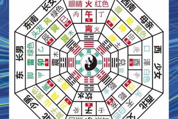 八字算命五行