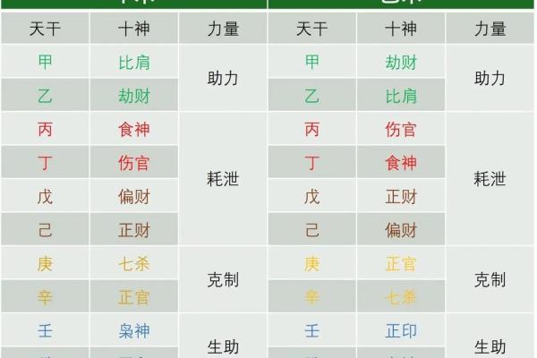 阴阳八字算命-详解四柱八字的测算方法