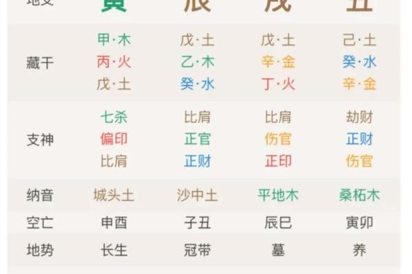 案例:八字看姻缘何时到? 案例:八字看姻缘何时到?