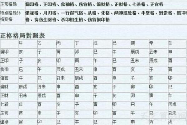 八字更好的格局是什么格