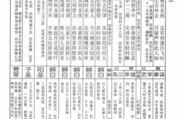 吕祖灵签解签大全75 吕祖灵签解签大全75