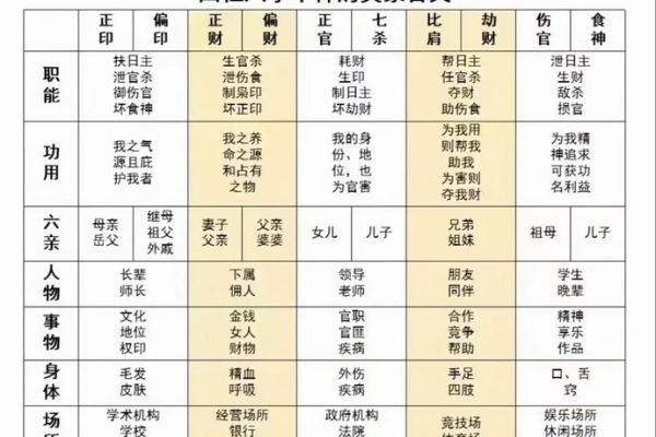 八字与道教 八字与道教