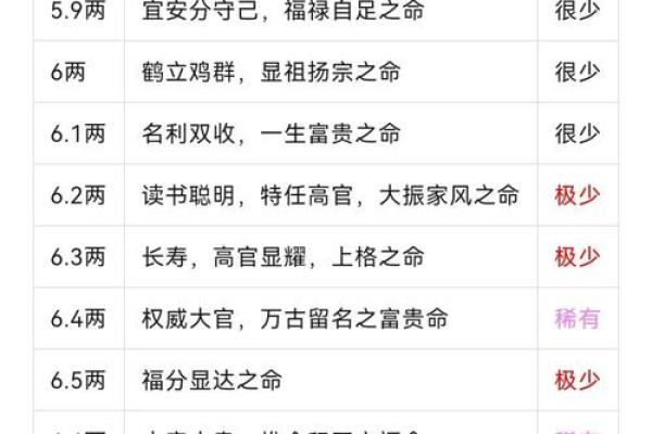 男人富贵的10种体相 体相算命