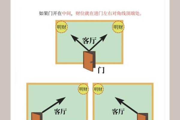 家居风水一进门看见什么好- 家居风水一进门看见什么好-