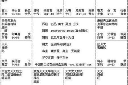 紫微斗数之各星曜所主行业：看合伙