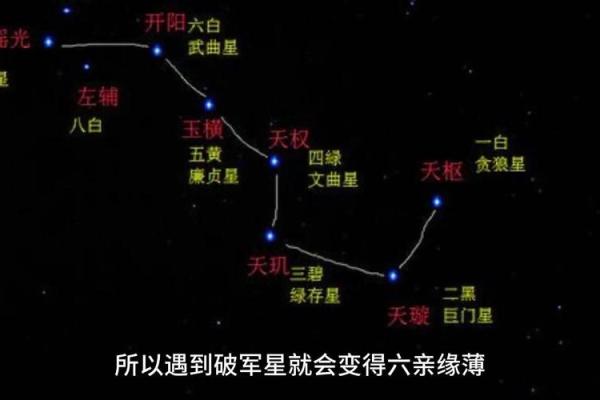 紫微斗数之兄弟宫与诸星,巨门星在兄弟宫是什么意思？