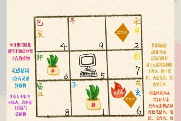 职场格子办公桌风水小常识 职场格子办公桌风水小常识