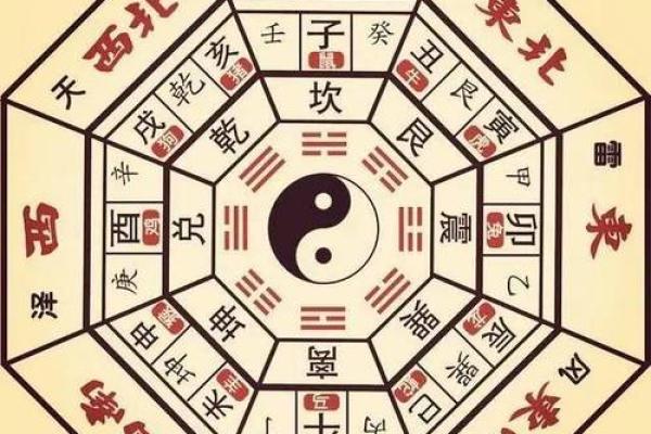 房子风水最旺的方向是哪里