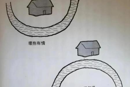 房子风水最旺的方向是哪里