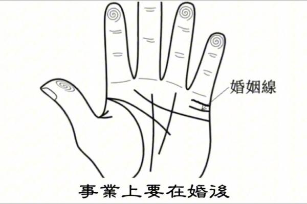 女人手相算命图解：嫁得好的手相