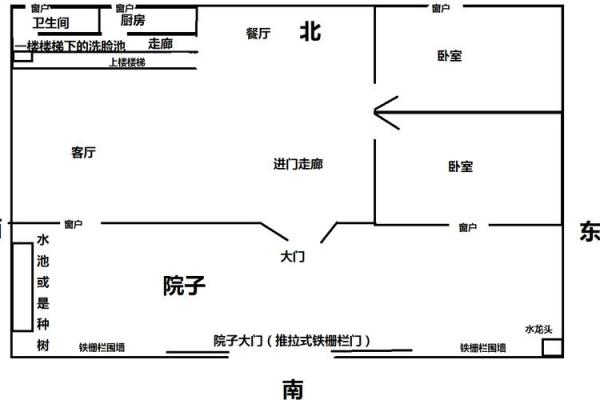 农村院子风水攻略 农村院子风水攻略