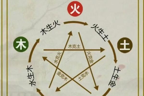 八字智慧 八字智慧