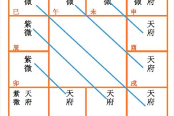 紫薇斗数安紫薇星诀