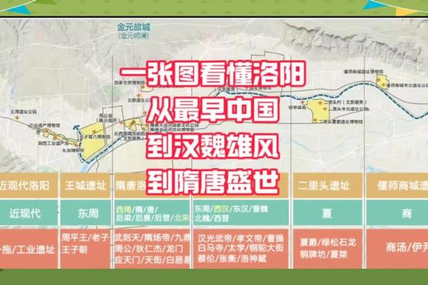 洛阳的古代帝都风水