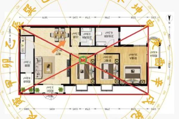 风水：阳宅房屋立向准则，阳宅如何确定朝向？_1