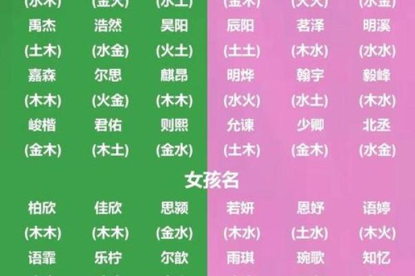 八字算命不需要姓名 八字算命不需要姓名