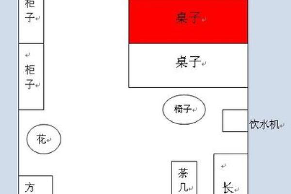 三吉位看你的办公室风水好不好