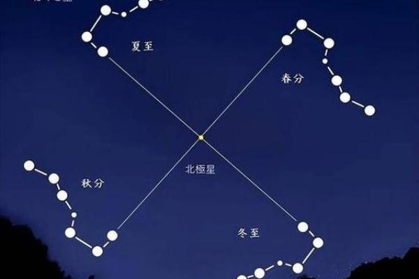 北斗星和紫薇星的区别是什么意思啊