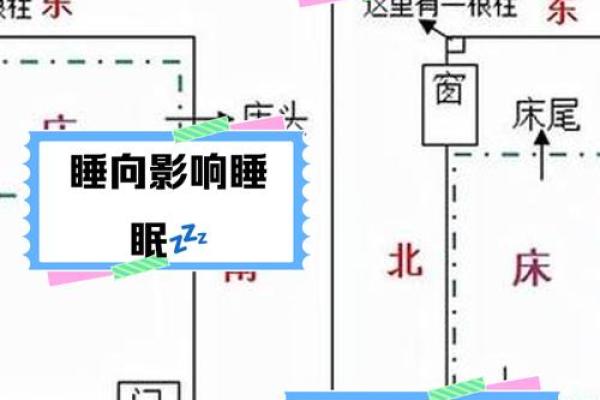 风水大忌，床头不能朝这些方向