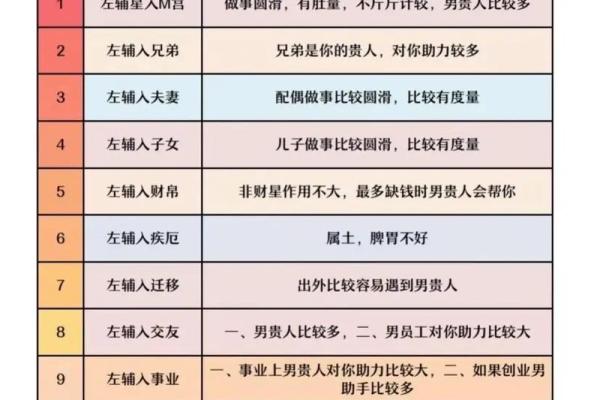 紫薇斗数吉曜是指什么