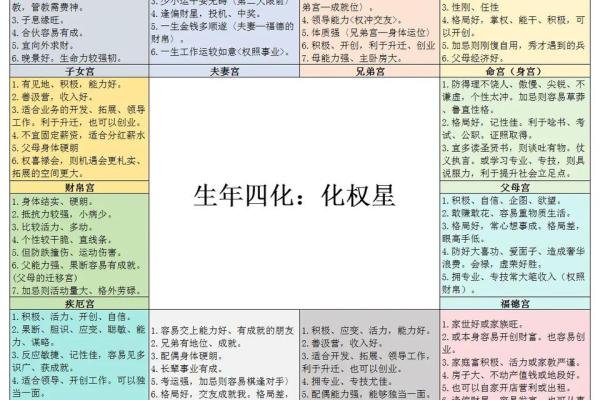 紫薇斗数星辰详解 紫薇斗数星辰详解