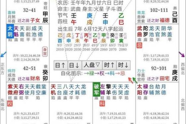 张三星紫微斗数 张三星政委？