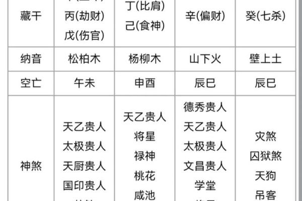 什么八字会有异性贵人 八字有异性贵人