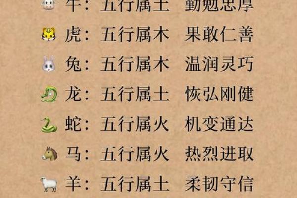 生肖性格测试：十二生肖强意思大揭秘！