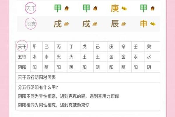 查生辰八字五行缺什么