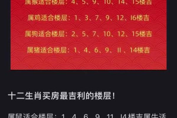 买房子选楼层,看风水.我属虎,木.老公属羊,土.