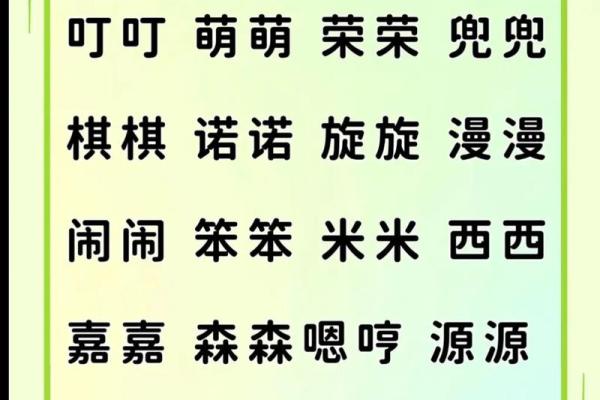 给宝宝起名测试打分