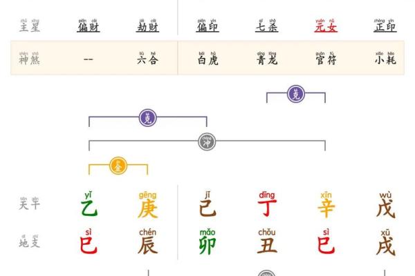紫薇斗数大运和八字不一样 紫薇斗数大运和八字不一样