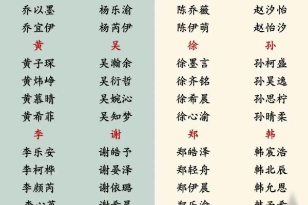 起名字生辰八字取名大全2024免费取名,起名字生辰八字起名免费 起名字生辰八字取名大全2024免费取名,起名字生辰八字起名免费