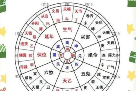 套房如何定风水方位有哪些方法