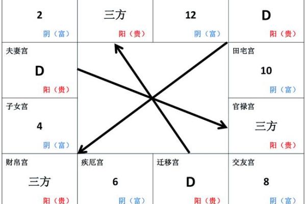 紫微斗数疾厄宫武曲化权 紫微斗数疾厄宫武曲化权