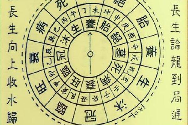 大家想知道的阴宅风水知识详解