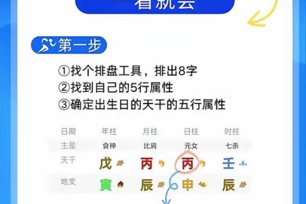 利用八字、风水方法，化解不顺