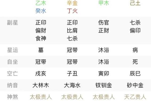 生辰八字五行缺水怎么办 生辰八字五行缺水怎么办