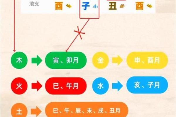 宝宝八字喜用神是什么意思